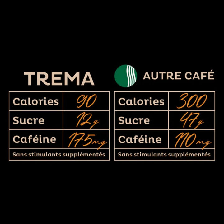 Trema Cafe - Latte Extra
