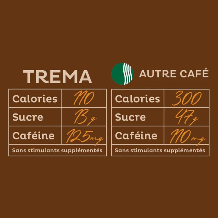 Trema Cafe - Latte Moka