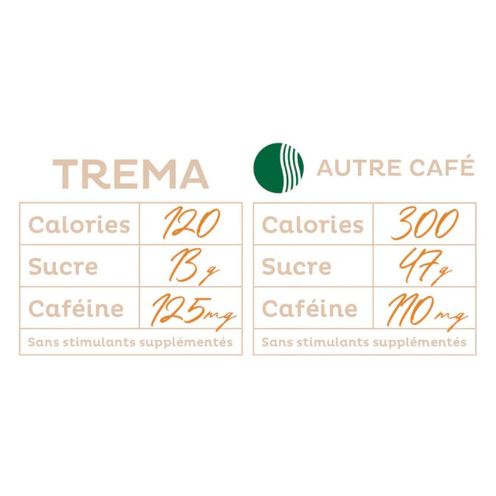 Trema Cafe - Latte Vanilla