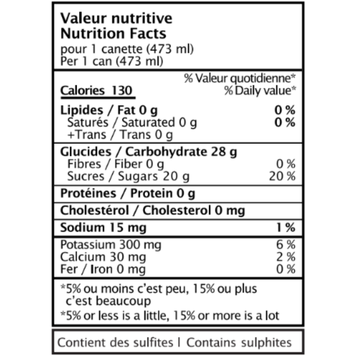 Bazaar - Lady Lindy - Sour