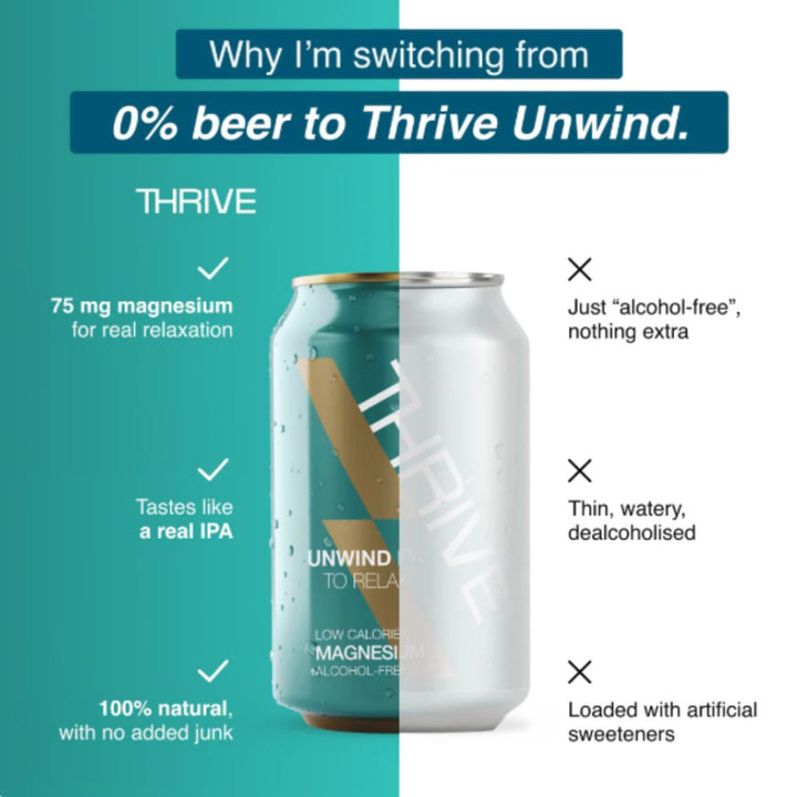 Thrive - 75mg Magnesium Unwind IPA